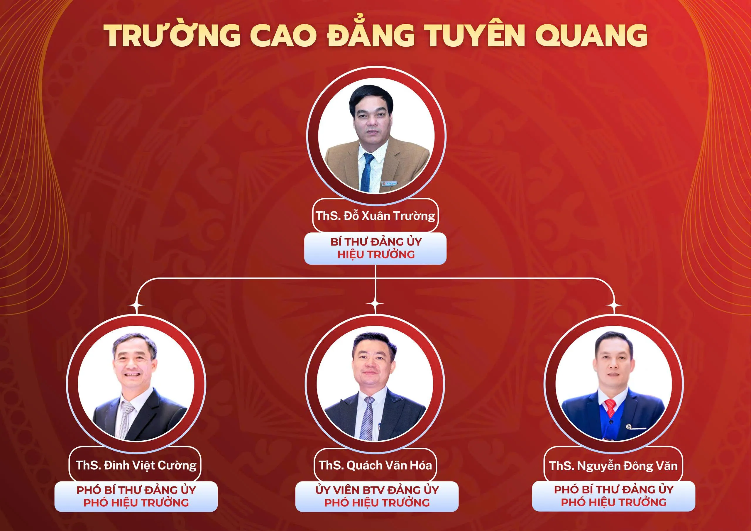 Thumbnail Ban giám hiệu